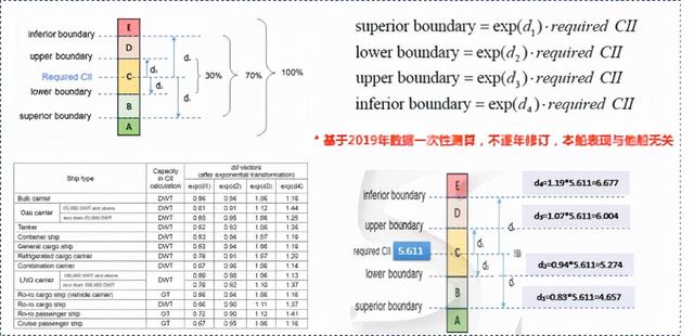 特别关注｜船舶营运碳强度规则(CII)与实施导则全解读