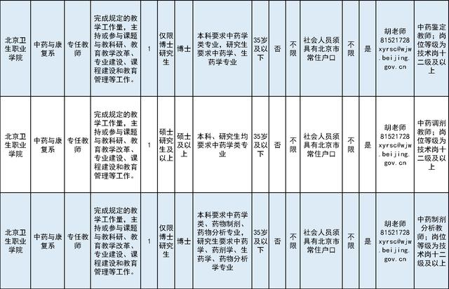 招75人！北京卫生职业学院招聘工作人员