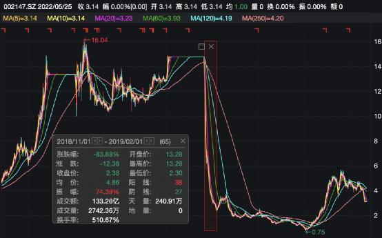 监管出手：退市！昔日800亿浙江女首富“跌落神坛”，成老赖被悬赏