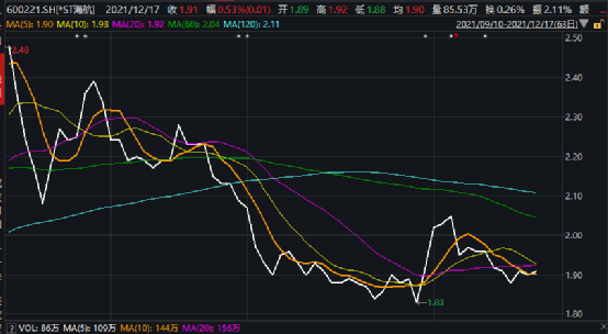 又一家！刚被证监会立案调查