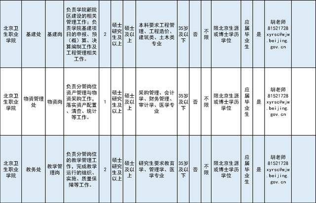 招75人！北京卫生职业学院招聘工作人员