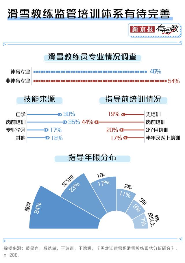 滑雪教练变香饽饽，月入十万是真的吗？