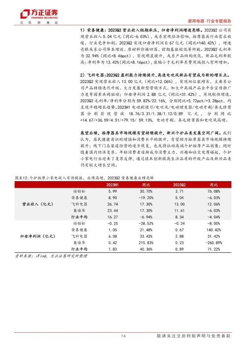 家用电器行业2023中报总结：整体需求逐步回暖，盈利能力稳步提升