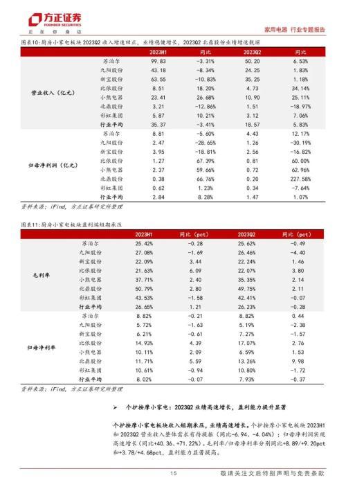 家用电器行业2023中报总结：整体需求逐步回暖，盈利能力稳步提升