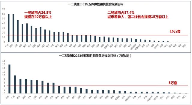 资本入局长租公寓、金融支持住房租赁，下一个市场机遇或将到来