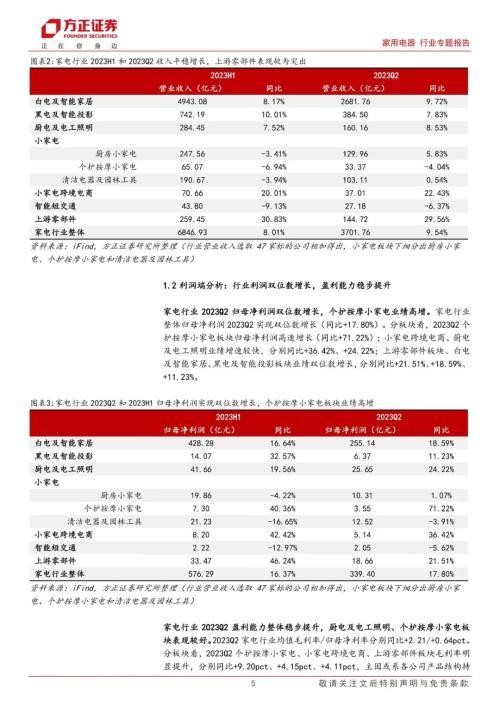 家用电器行业2023中报总结：整体需求逐步回暖，盈利能力稳步提升