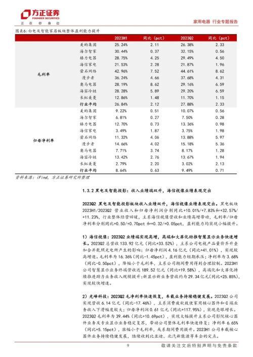 家用电器行业2023中报总结：整体需求逐步回暖，盈利能力稳步提升