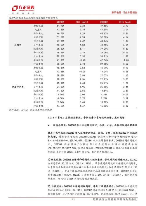 家用电器行业2023中报总结：整体需求逐步回暖，盈利能力稳步提升