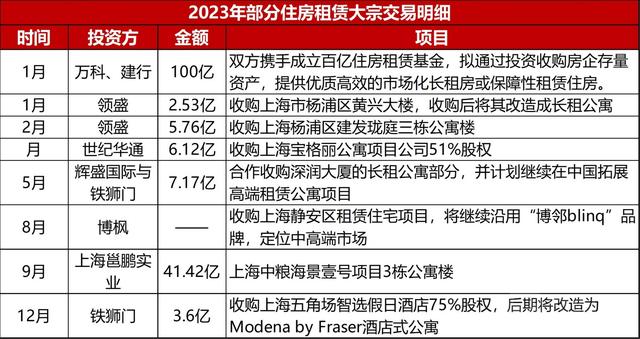 资本入局长租公寓、金融支持住房租赁，下一个市场机遇或将到来