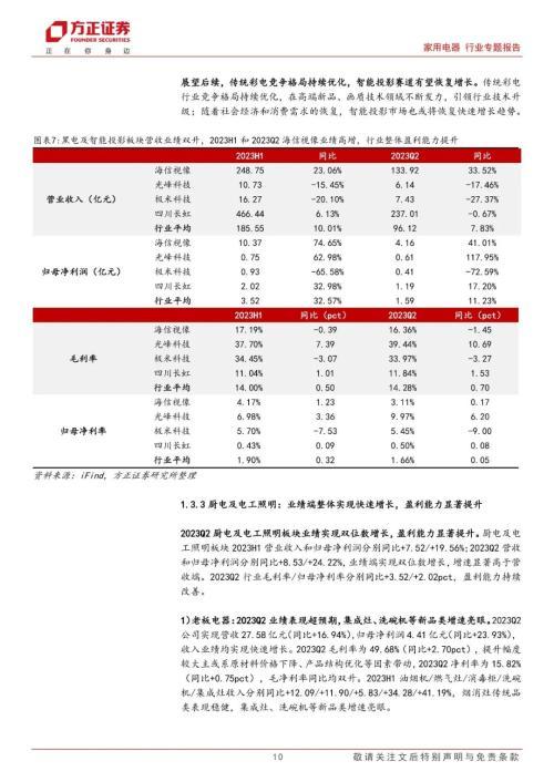 家用电器行业2023中报总结：整体需求逐步回暖，盈利能力稳步提升