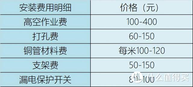 买空调的看过来，2023性价比1.5P空调型号推荐