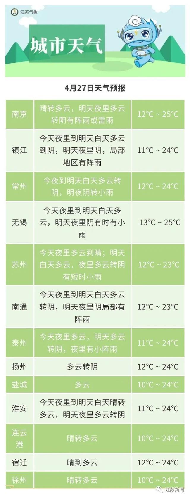 雨又来了！全国五一假期天气出炉，你要去的城市怎么样？