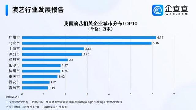 2023年演艺经济热度爆了！演艺相关企业注册量同比增长28%