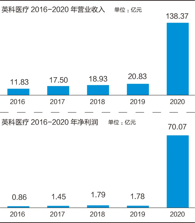 疯狂的一次性手套：利润暴增38倍，老板一年挣28个亿