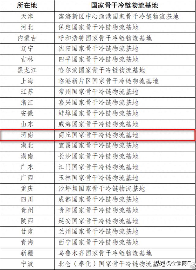 河南这个三年行动计划发布，涉及商丘的有机场、航道港口建设