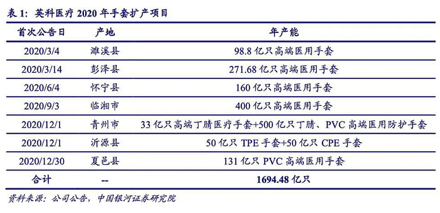 疯狂的一次性手套：利润暴增38倍，老板一年挣28个亿