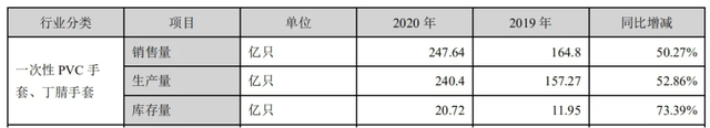 疯狂的一次性手套：利润暴增38倍，老板一年挣28个亿