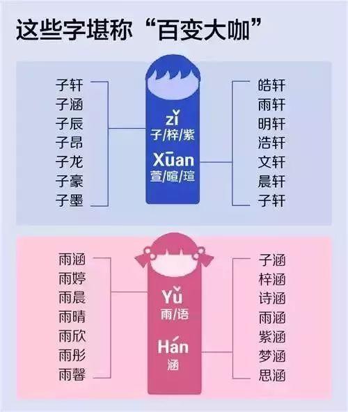 2018新生儿爆款姓名公布 “沐、兮、梓”三字最受欢迎