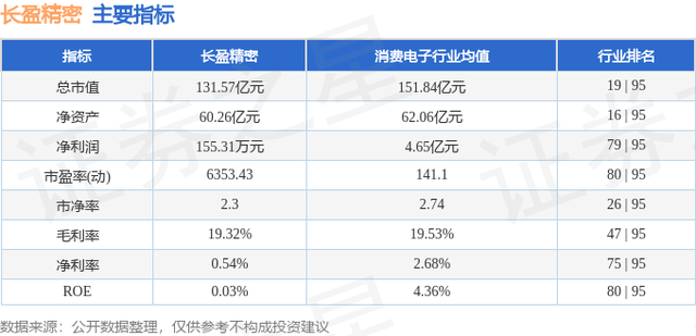 长盈精密（300115）1月9日主力资金净卖出3337.03万元