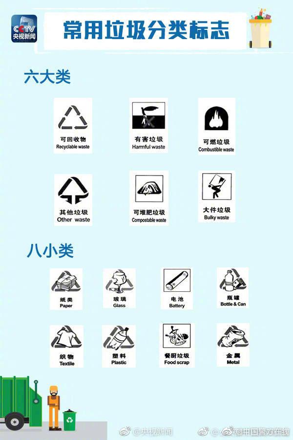 可回收物、有害垃圾、厨余垃圾……垃圾分类指南了解一下