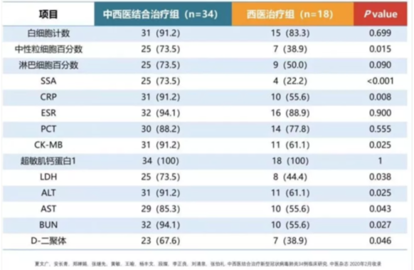 铭记中医抗疫英雄