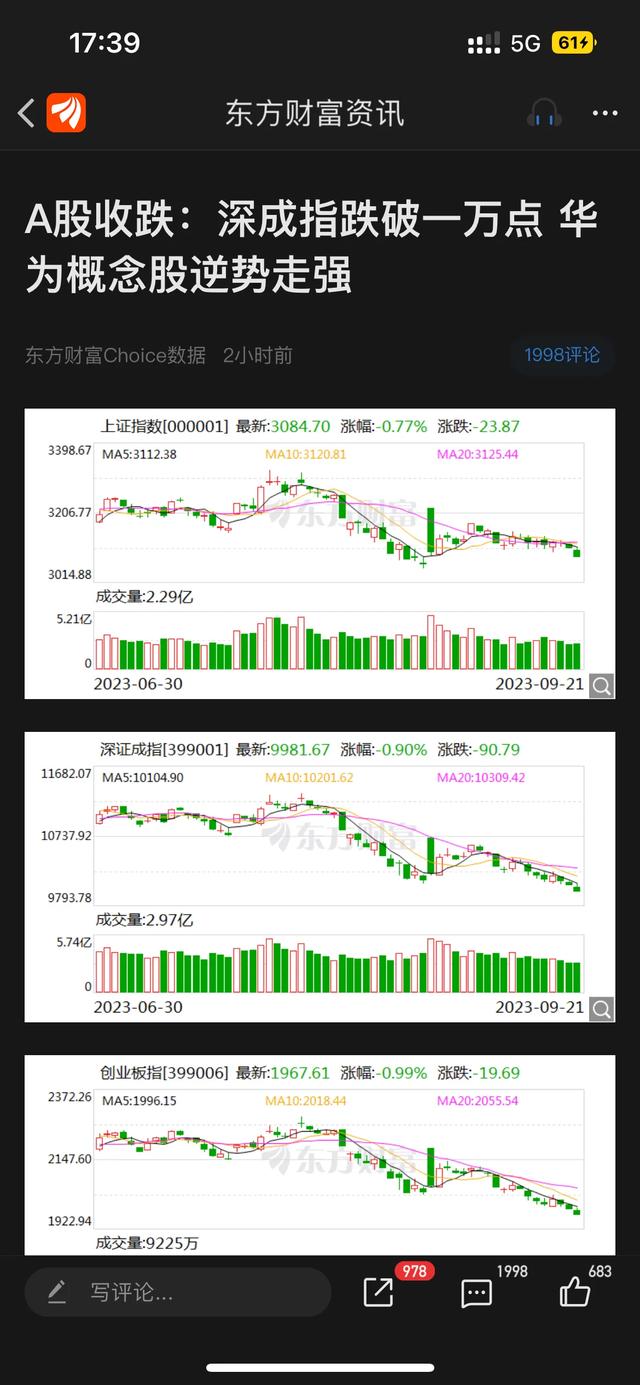 230921复盘，黑色星期四