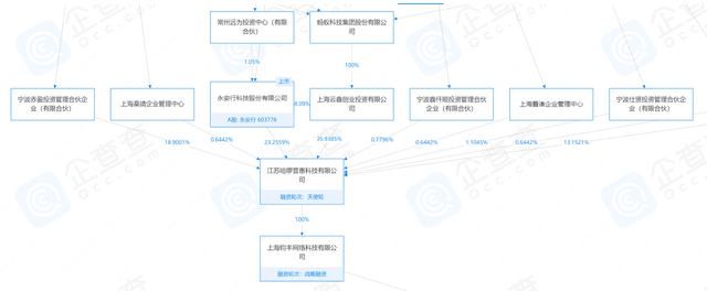 涉嫌销售不合格电动车被罚18万！哈啰电动车再上质量黑榜