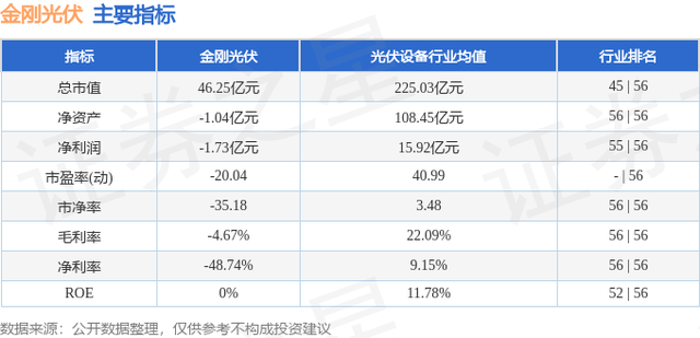 金刚光伏（300093）12月21日主力资金净买入7833.36万元