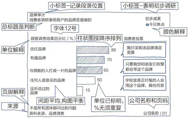 定义关键业务问题，售前的需求调研及方案设计？