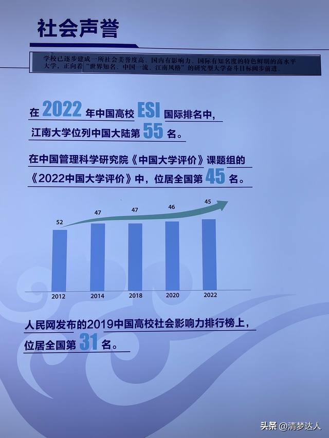 一所值得留念的学校：无锡轻工业学院