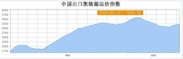 日赚1亿美元！这个行业为何能“富得流油”？