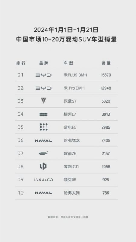 过年换车首选：蓝电E5，7座空间，满电满油续航上千公里