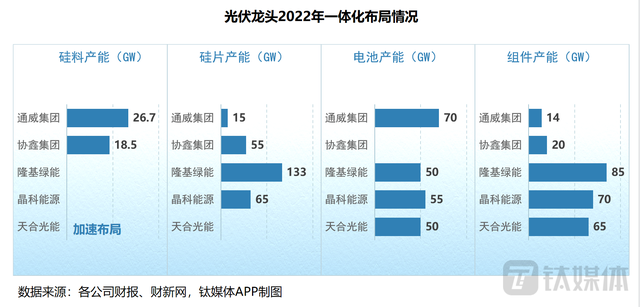 2023中国民企500强出炉，22家光伏企业榜上有名，3家光伏“新贵”首度入选