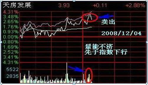 中国股市：长期持有一只股票，坚持每天做T，高点离场，低点进场，10年以后会怎样？