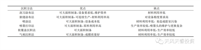 钙钛矿电池——光伏的下一代想象力