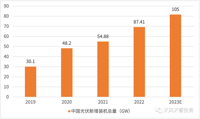 钙钛矿电池——光伏的下一代想象力