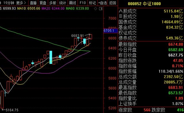 券商继续吹比亚迪，今晚美股又大跌了