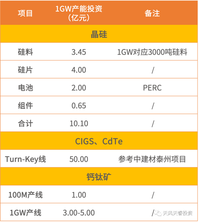 钙钛矿电池——光伏的下一代想象力