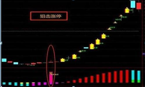 中国股市：长期持有一只股票，坚持每天做T，高点离场，低点进场，10年以后会怎样？