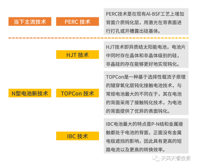 钙钛矿电池——光伏的下一代想象力