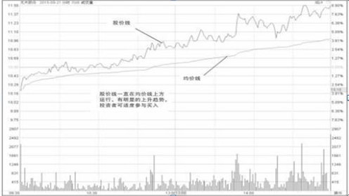 中国股市：长期持有一只股票，坚持每天做T，高点离场，低点进场，10年以后会怎样？