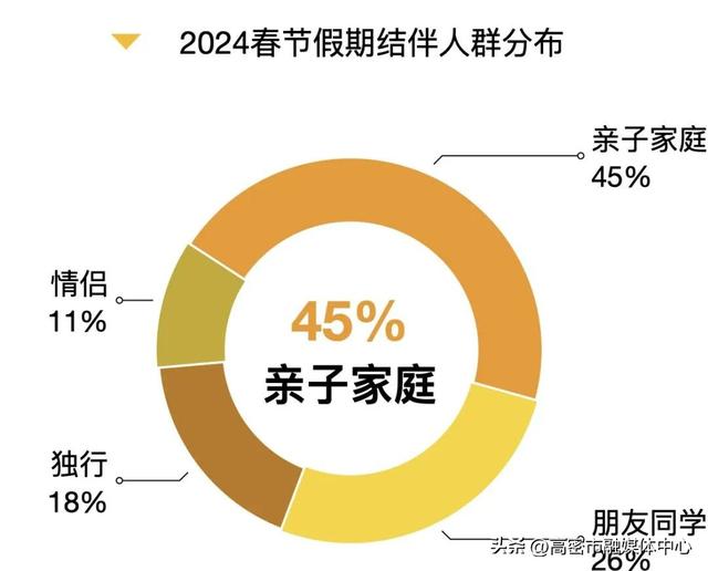 2024春节旅游大数据报告出炉！全方位解析旅游热点、消费趋势