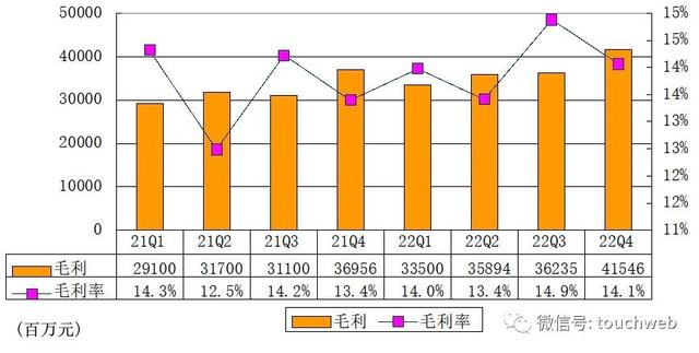 京东财报图解：年营收破万亿，员工数超55万人，派发10亿美元股利