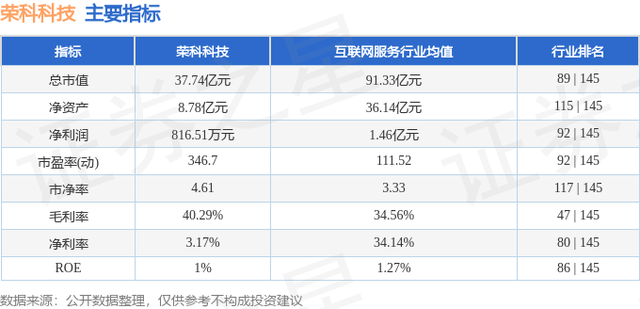 荣科科技（300290）2月26日主力资金净卖出2900.49万元