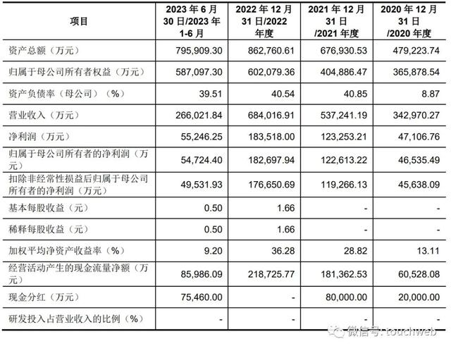 锦江航运上交所上市：市值231亿 前9个月净利7亿同比降53%