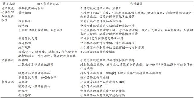 住院风险增加74%，β受体阻滞剂究竟该怎么用？