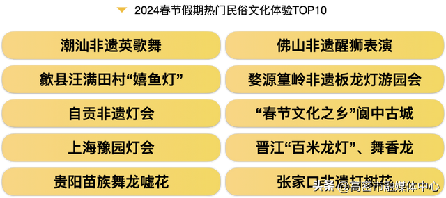 2024春节旅游大数据报告出炉！全方位解析旅游热点、消费趋势