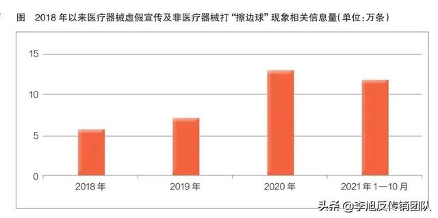 鞋垫、床垫、敷贴有奇效？消费者请擦亮眼睛，别被虚假宣传坑了