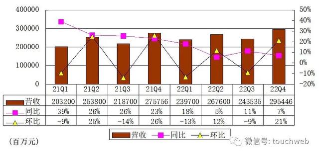 京东财报图解：年营收破万亿，员工数超55万人，派发10亿美元股利