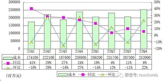 京东财报图解：年营收破万亿，员工数超55万人，派发10亿美元股利